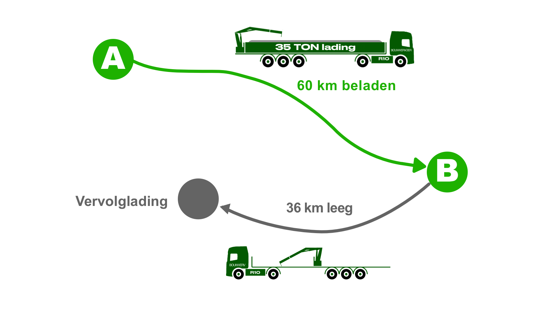 BV%20Bundelen%20lading