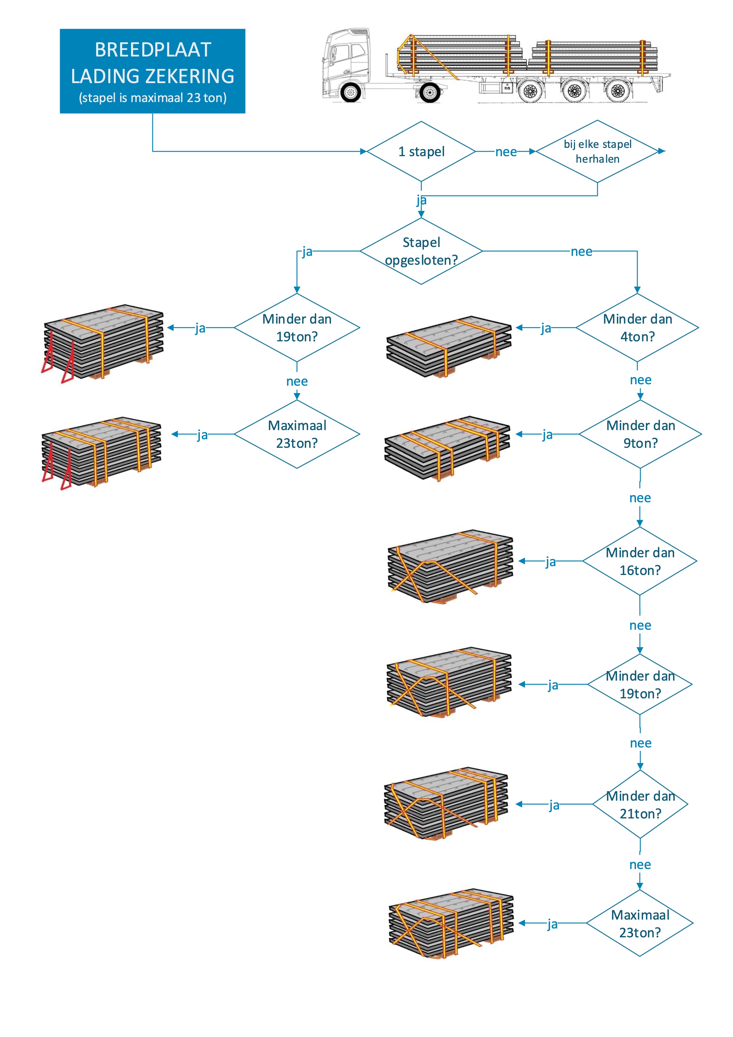 wrijvingscoefficient