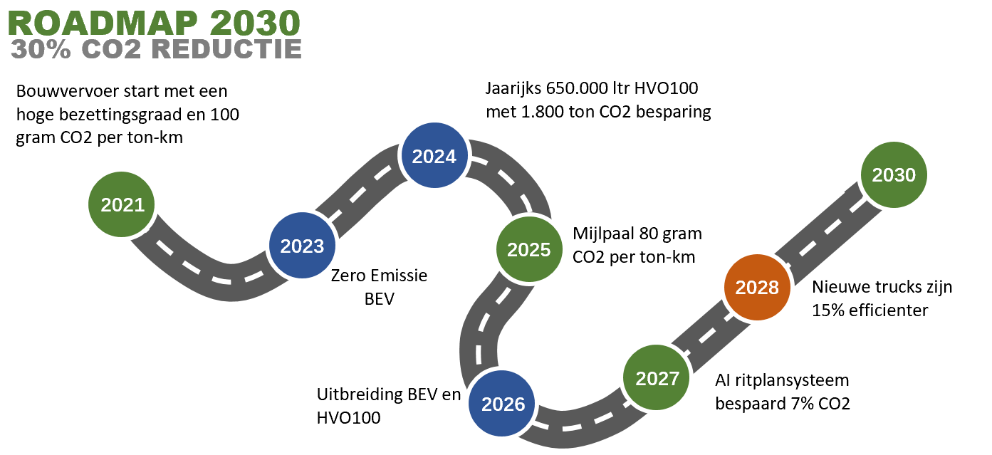 BV%20CO2%20per%20ton%20km%2016 9@0.5x