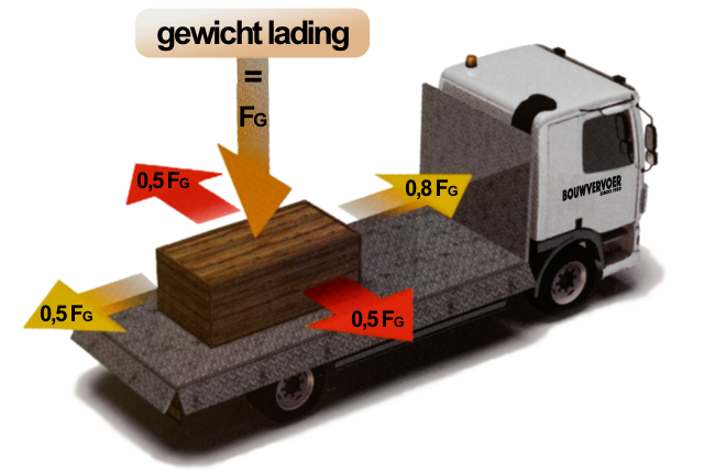 Ladingzekering%20basis%200,8%20voorwaarts@0.5x